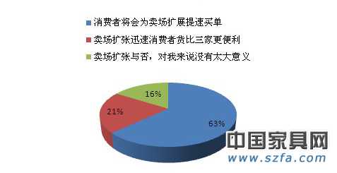 賣場迅速擴張是利還是弊？