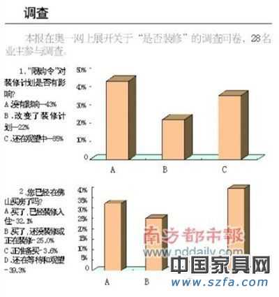 限購(gòu)令效應(yīng)年底或沖擊家居業(yè) 短期效應(yīng)難顯現(xiàn) 限購(gòu)令效應(yīng)年底或沖擊家居業(yè) 短期效應(yīng)難顯現(xiàn)