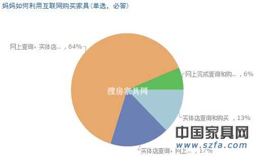 兒童家具消費調(diào)查結果出爐 家長重視“環(huán)保健康”
