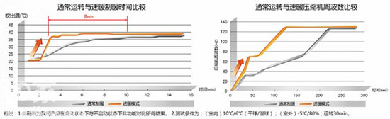 松下空調(diào)，為您的冬天帶來融融暖意
