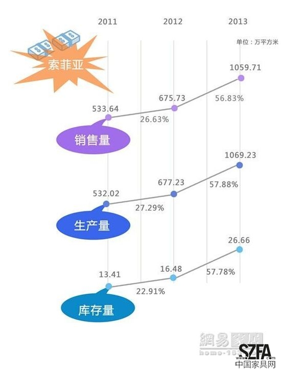 定制家居之爭 好萊客暫難撼動索菲亞地位？