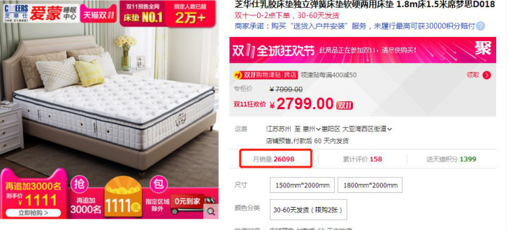 芝華仕雙十一10小時(shí)狂賣超2.3億，銷售額高速增長