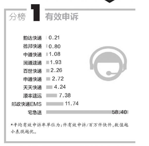 改革開放40周年，央視連續(xù)點贊的德邦快遞帶來哪些行業(yè)變化？
