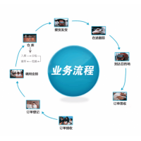 樂(lè)從龍江直達(dá)到北京物流專(zhuān)線家具運(yùn)輸